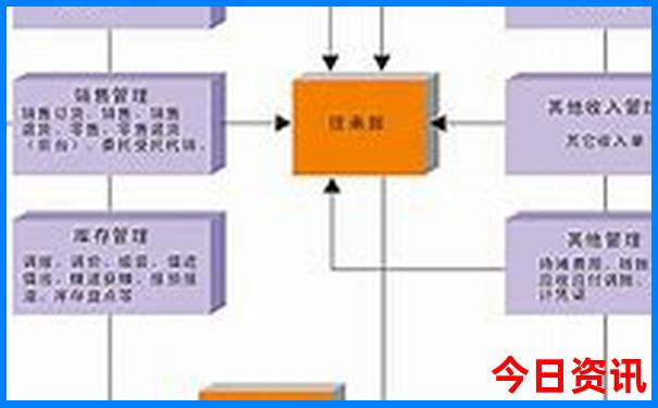云南自驾游最佳路线图